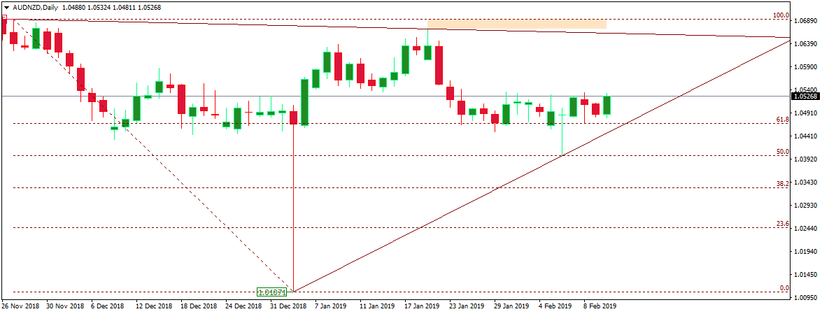 AUDNZD