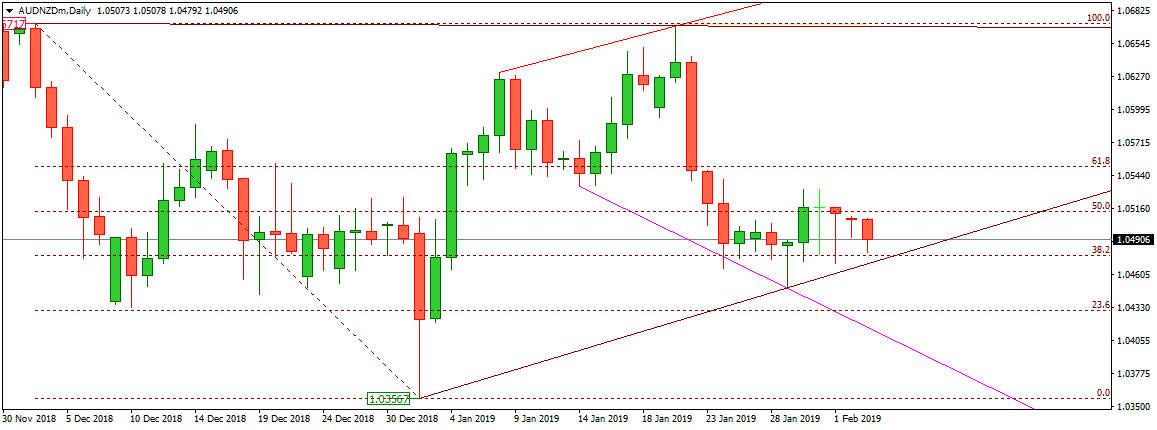 AUDNZD