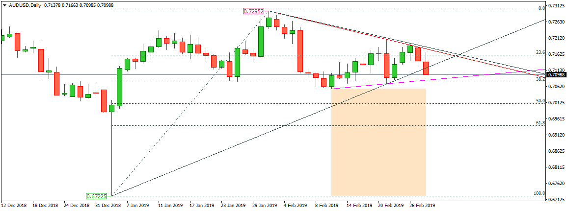 AUDUSD