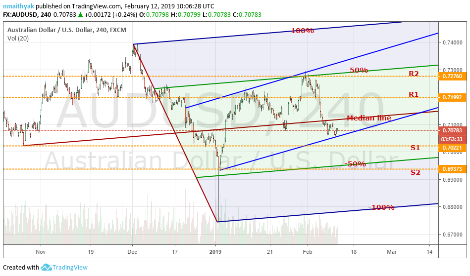 AUD/USD Eyeing New Monthly Low Despite US-China Trade War