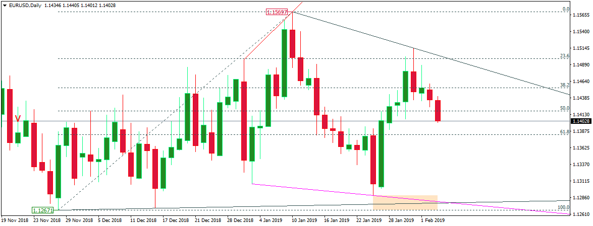 EURUSD