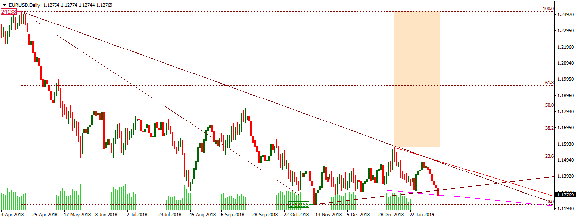 EURUSD