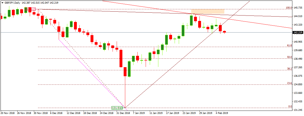 GBPJPY