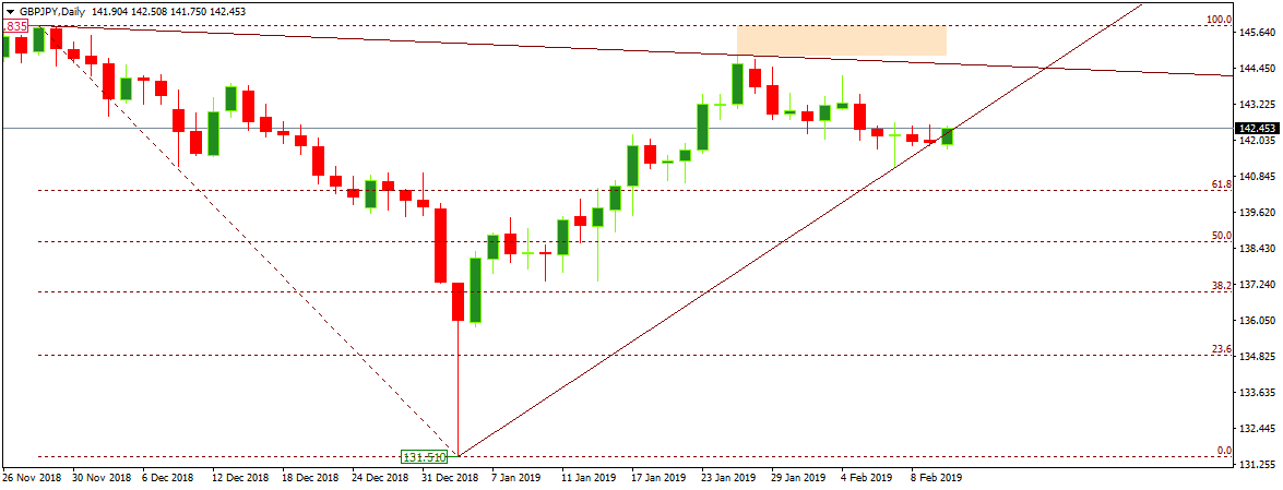 GBPJPY