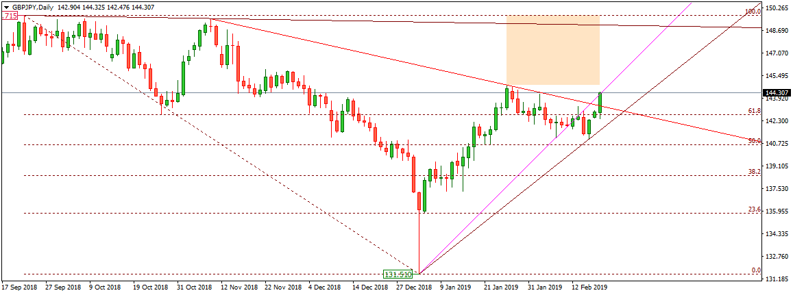 GBPJPY