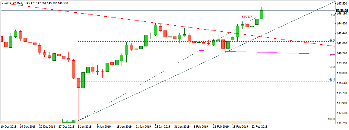 GBPJPY