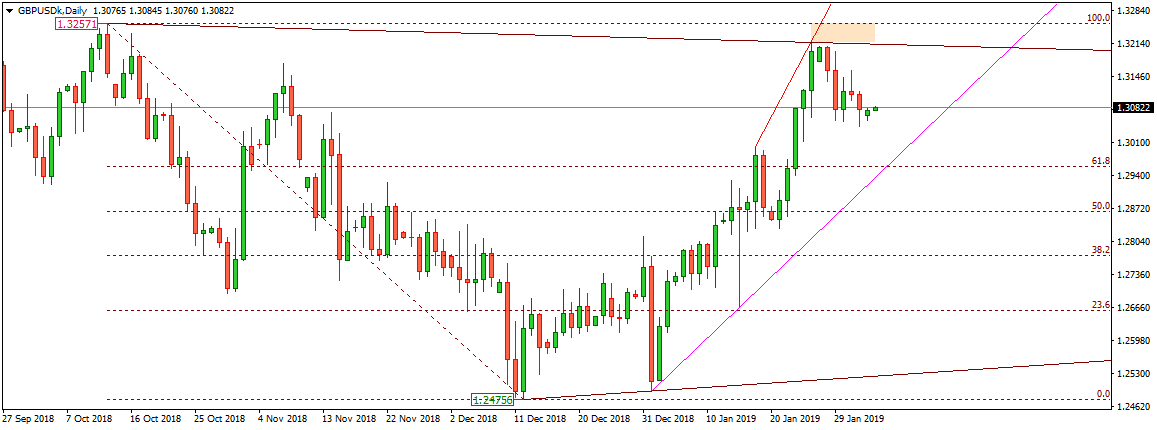 GBPUSD