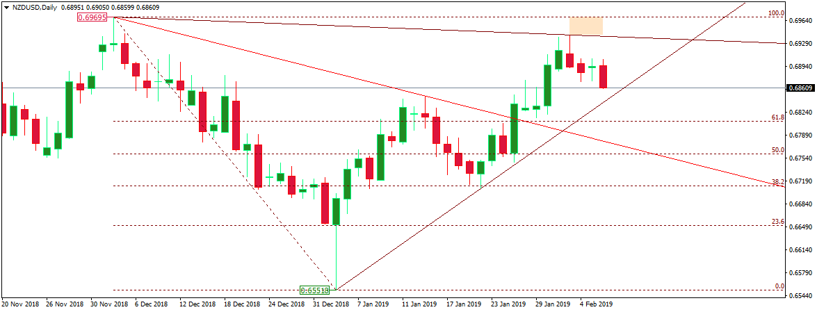 NZDUSD