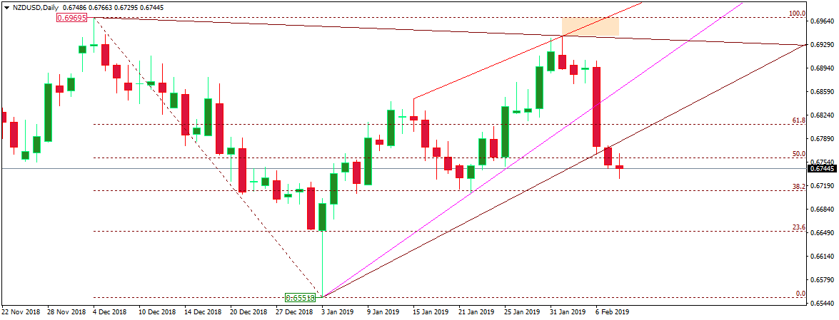 NZDUSD