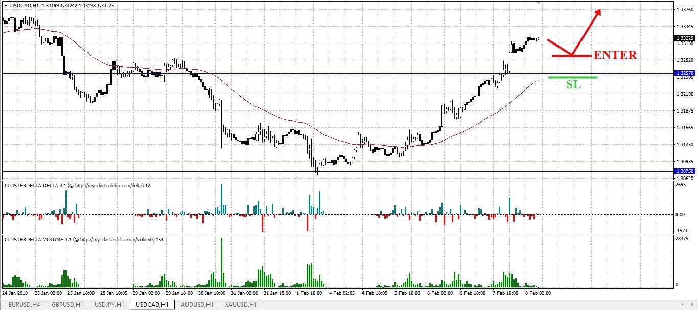 USDCAD