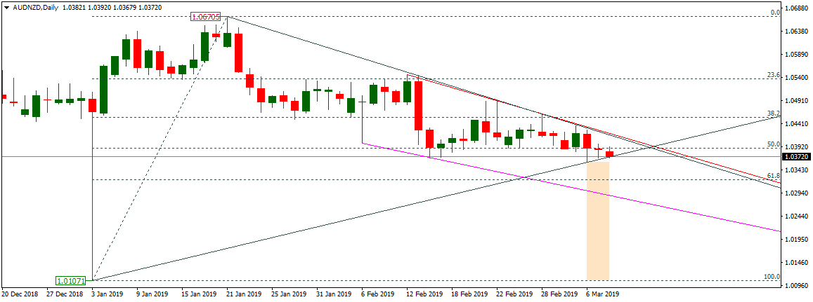 AUDNZD