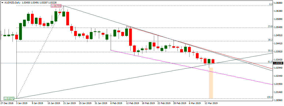 AUDNZD