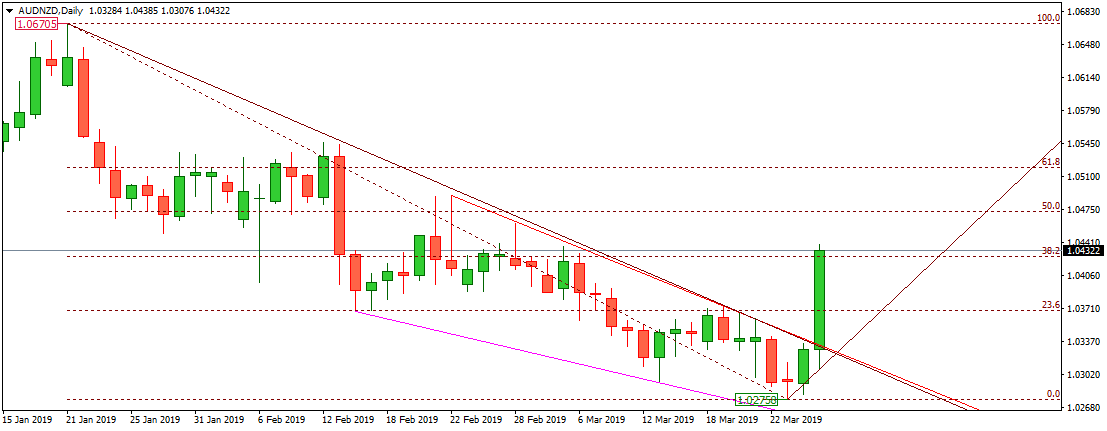AUDNZD