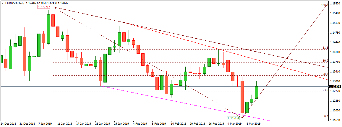 EURUSD