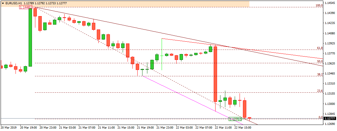 EURUSD