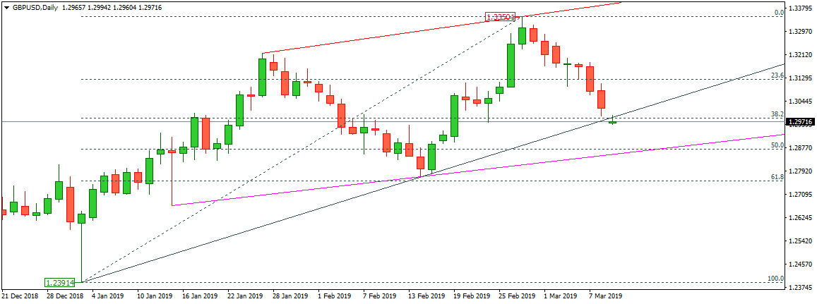GBPUSD