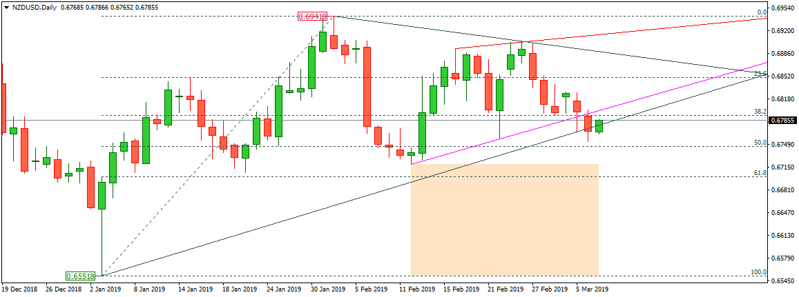 NZDUSD