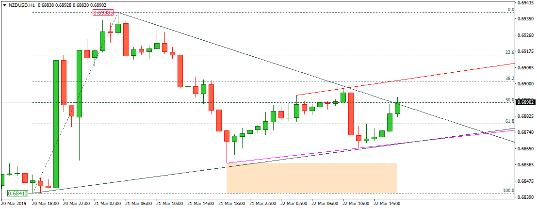 NZDUSD