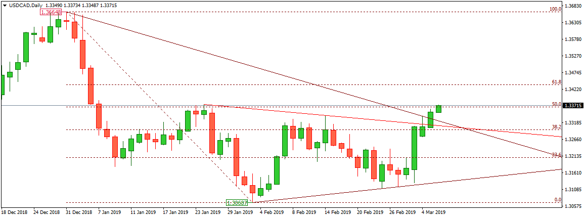 USDCAD