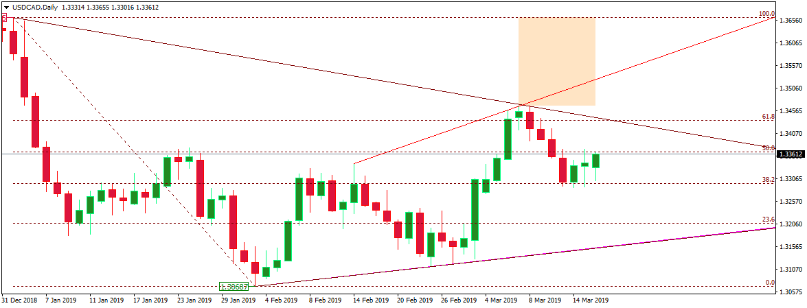 USDCAD