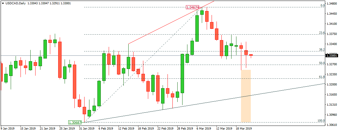 USDCAD 