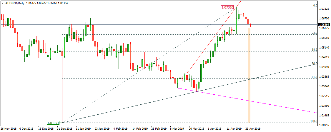 AUDNZD
