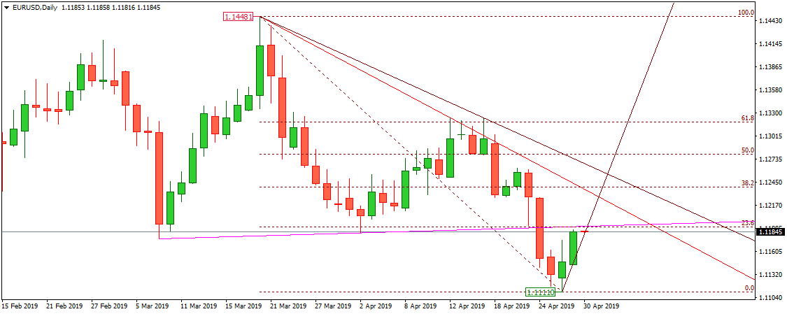 EURUSD
