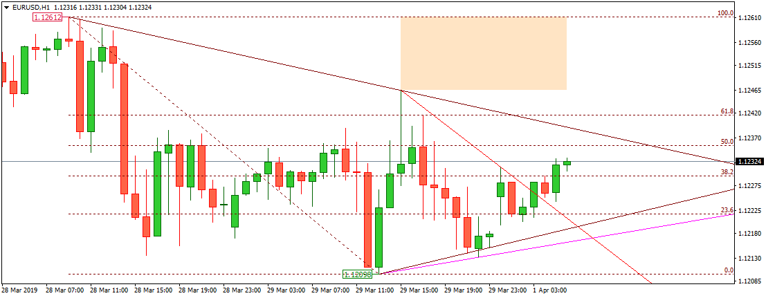 EURUSD