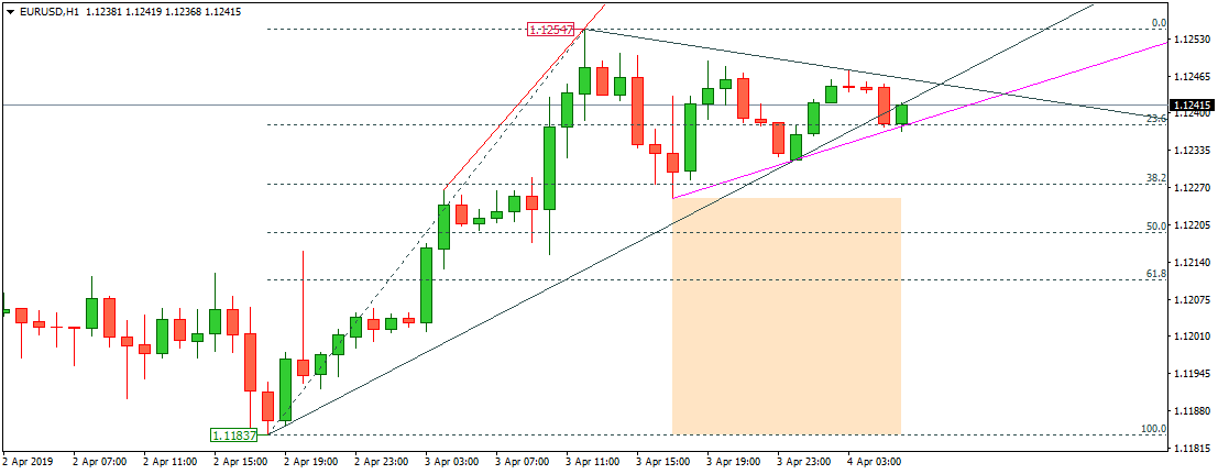 EURUSD