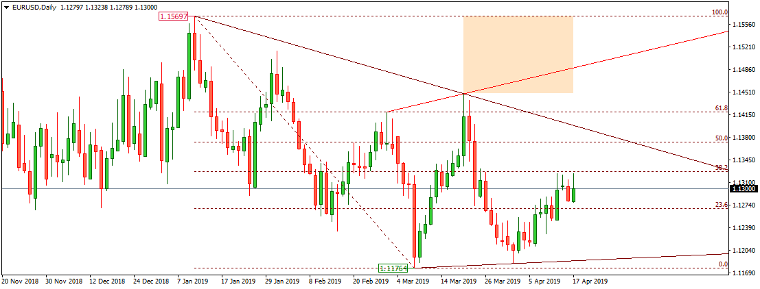 EURUSD