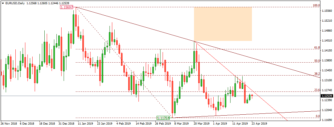 EURUSD