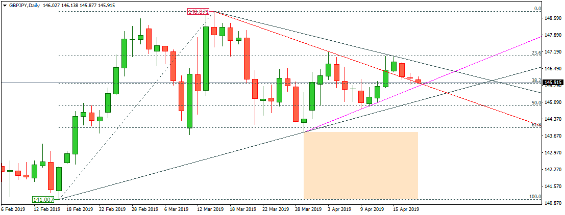 GBPJPY