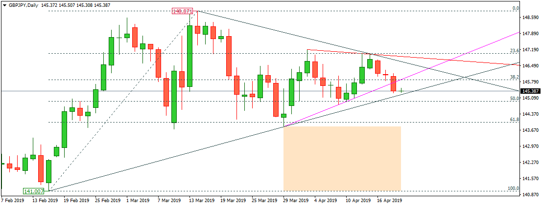 GBPJPY