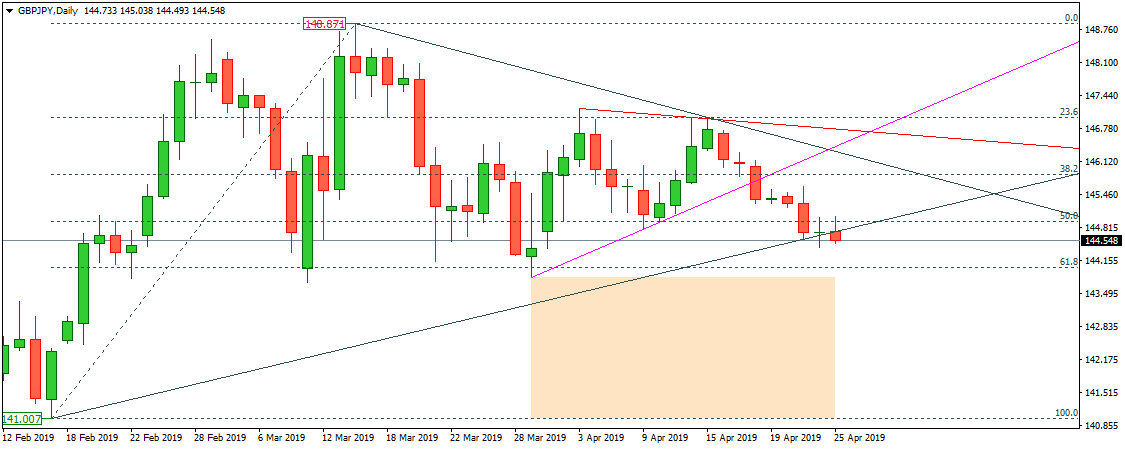 GBPJPY