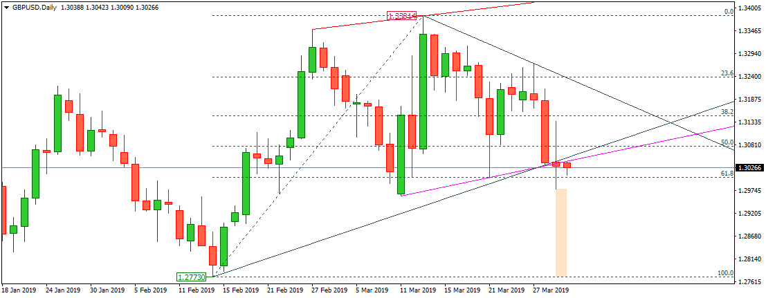 GBPUSD
