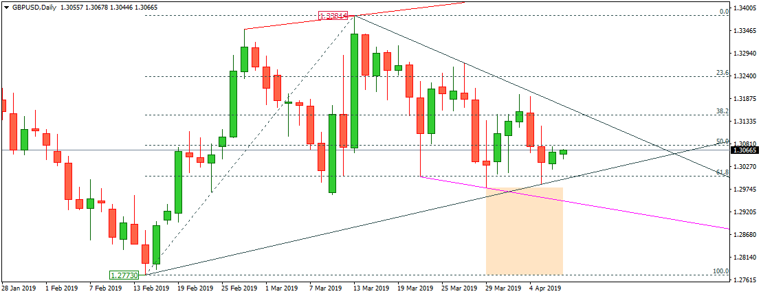 GBPUSD