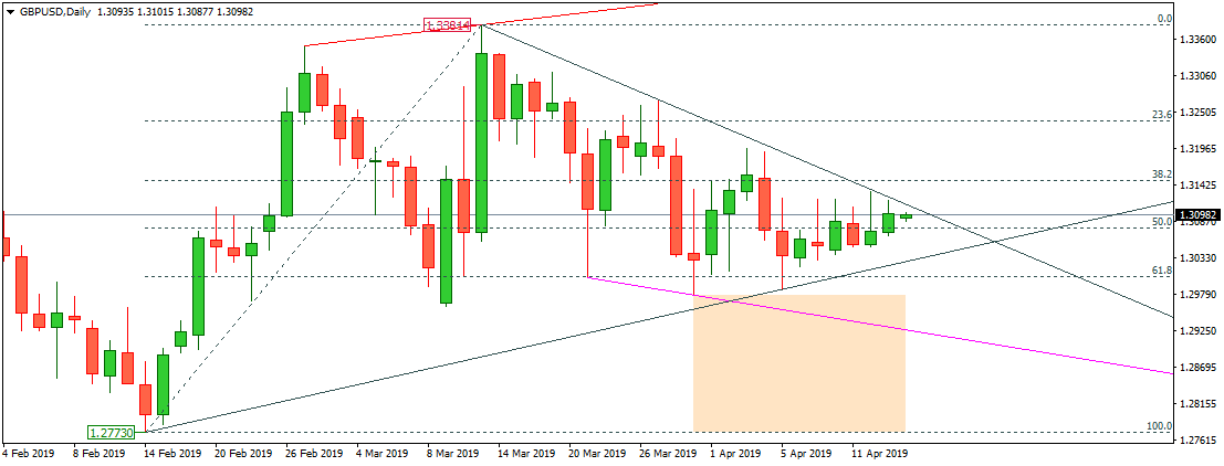 GBPUSD