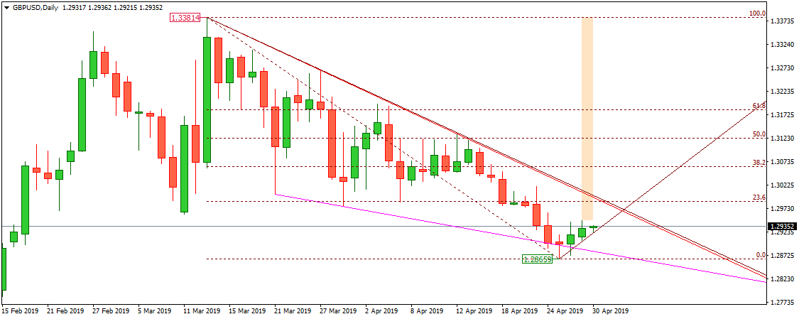 GBPUSD