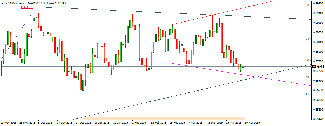 NZDUSD