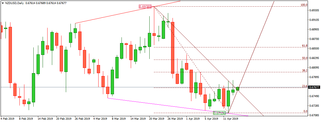 NZDUSD