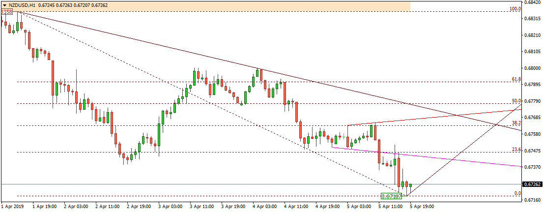 NZDUSD