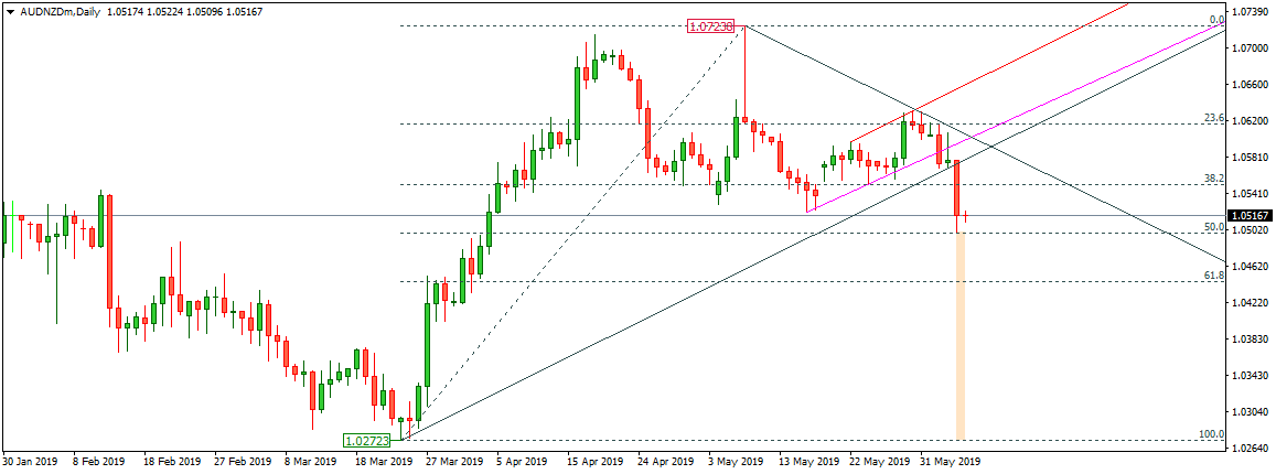AUDNZD