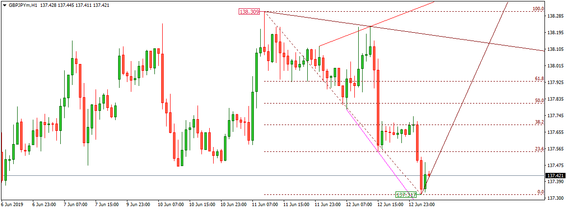 GBPJPY