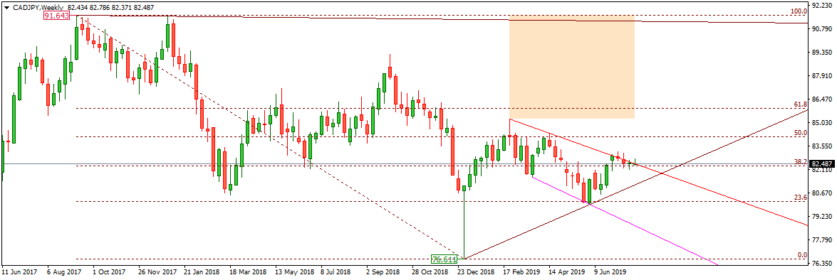 CADJPY 