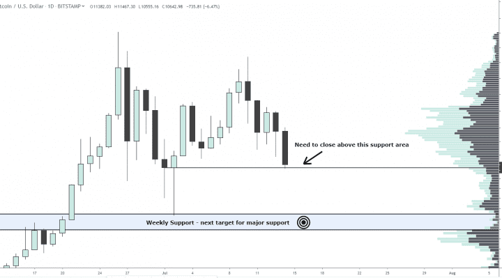 bitcoin, bitcoin price