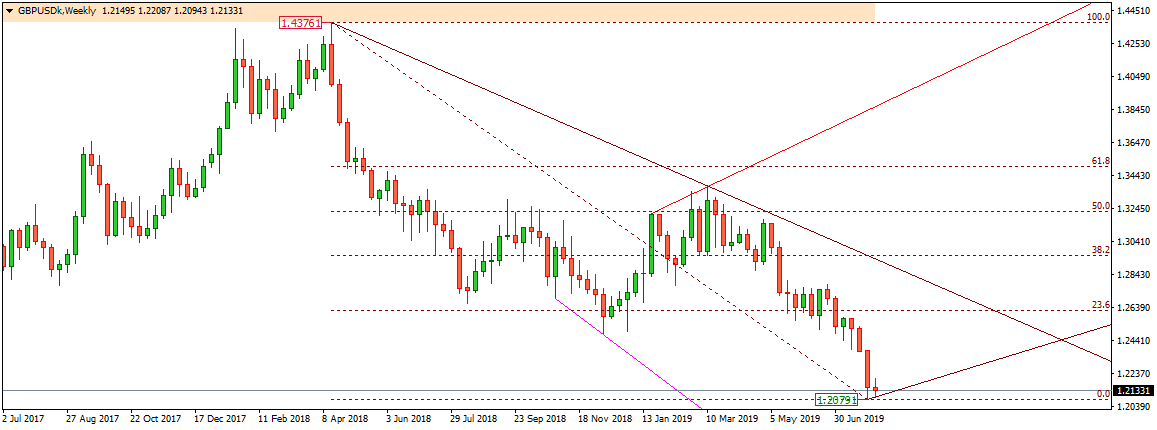 GBPUSD