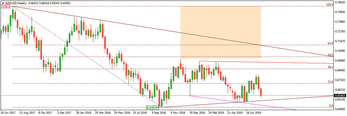 NZDUSD