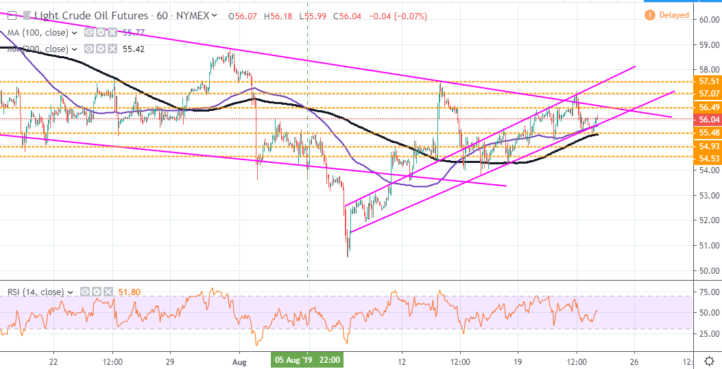WTI Crude Oil Maintains Bullish Outlook Amid OPEC Output Cut Policy
