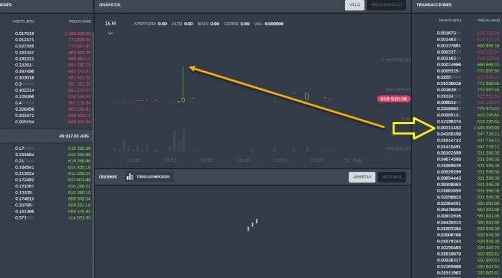bitcoin, argentina