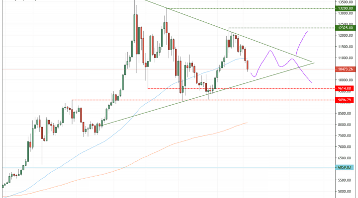 bitcoin, bitcoin price